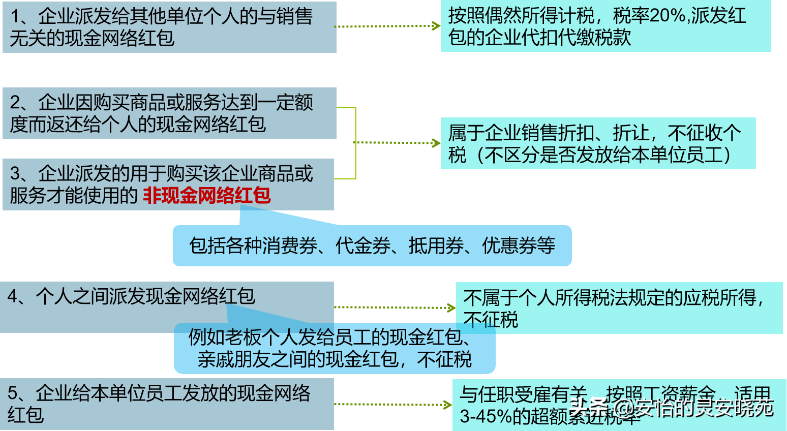支付方式变化，支付宝、微信收款如何入账？