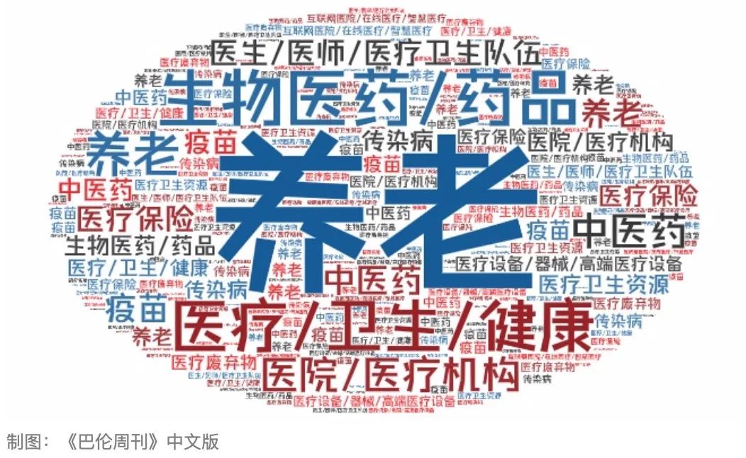 新年躁动！五张图看清2022医药生物投资风向标