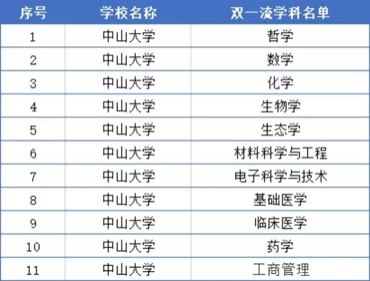 理科380能上什么大学（神仙打架）