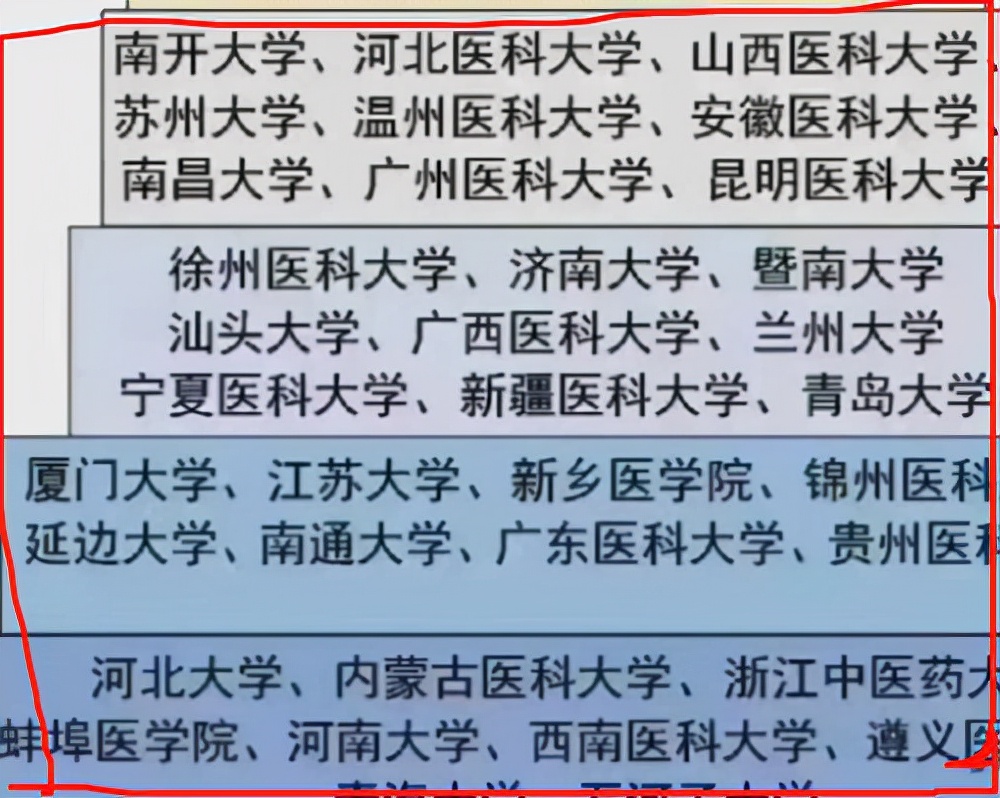 临床专业大学排行榜，协和复旦并排第二档，同济医院无缘前三