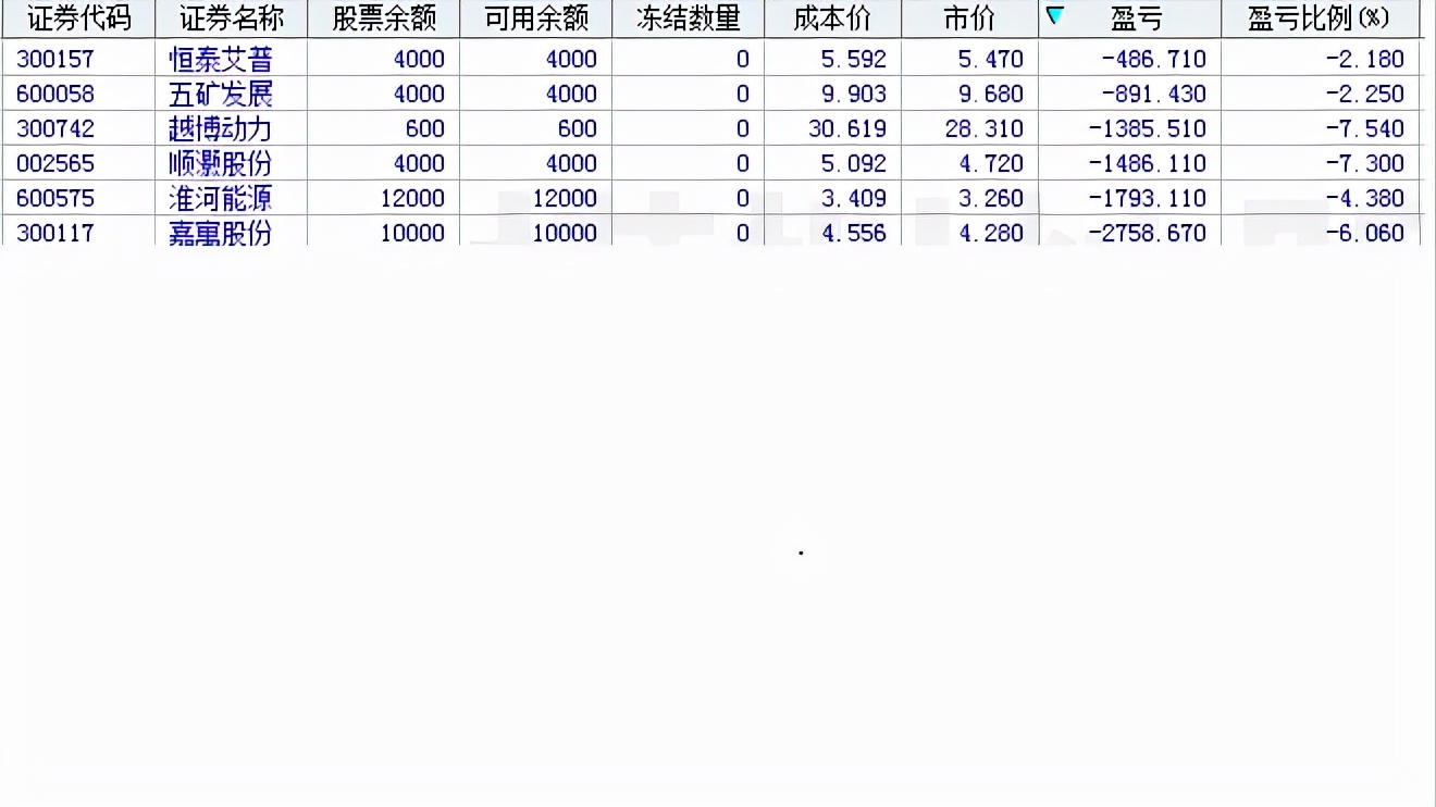 加息在即，全球股市或再次暴跌