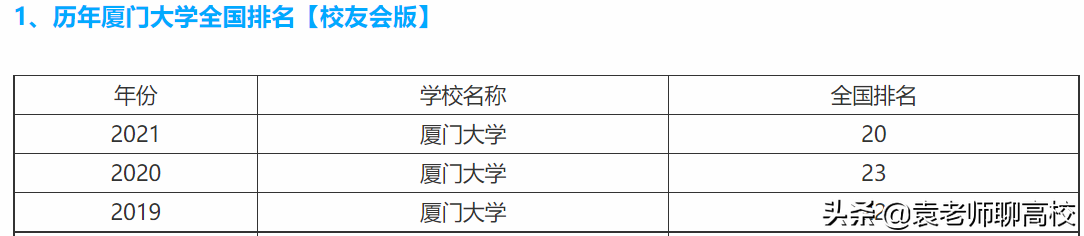中山大学与厦门大学，同为南方知名985大学，哪个实力更胜一筹？