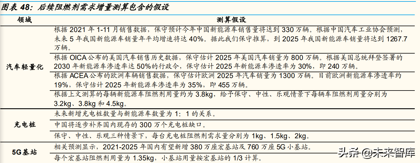 石化行业深度研究：石化大转型中的投资机会分析