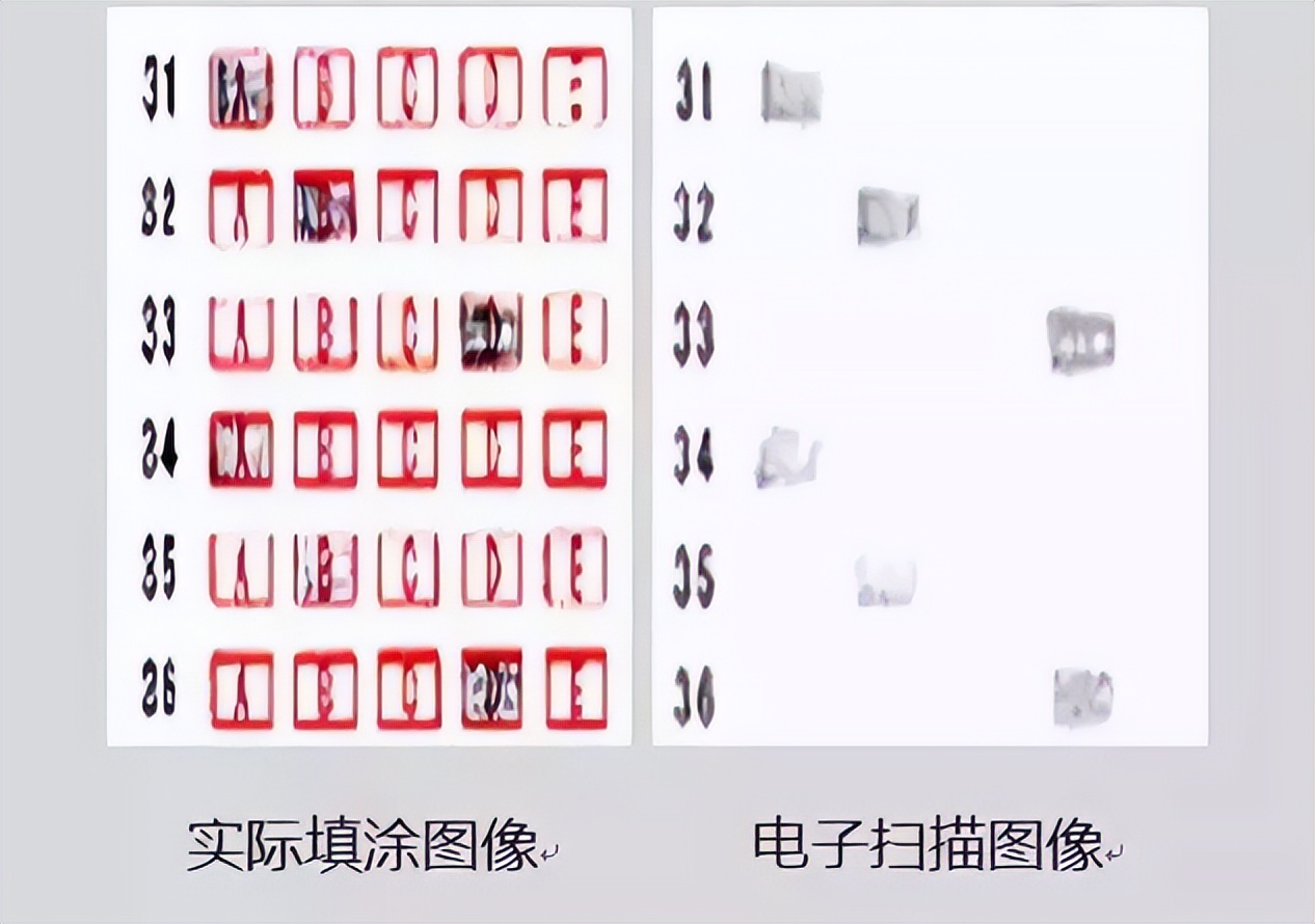 高考阅卷的“潜规则”，相似答案分数却大不相同，22届考生早避坑