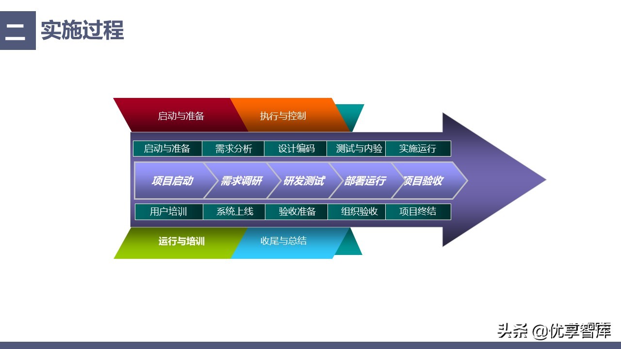 中科恒运智慧民政大数据云服务平台建设方案（39页PPT）