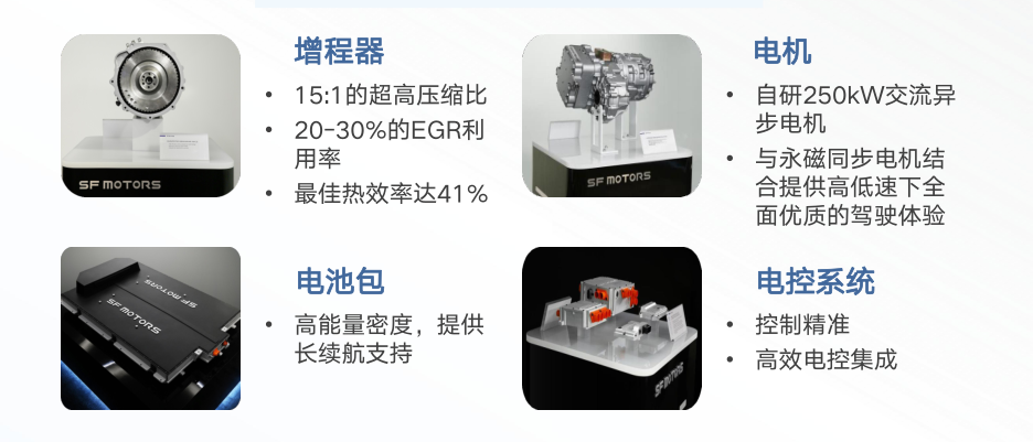 从第一性出发，谁能扛起中国新能源汽车的未来？