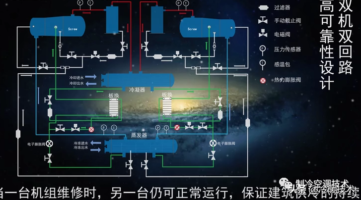 暖通空调实战技术维修手册（收藏）