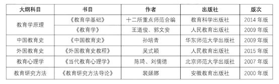 「院校分析」魔都四大名校，华东师范大学考研难度是什么水平？