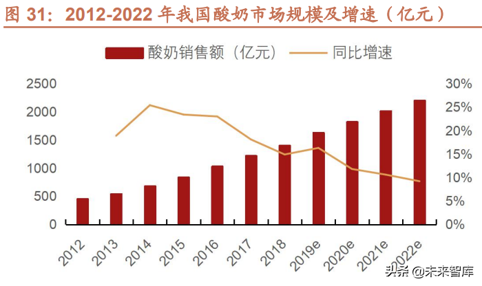 液态食品包装机械行业专题研究：自下而上探寻细分领域增长机会