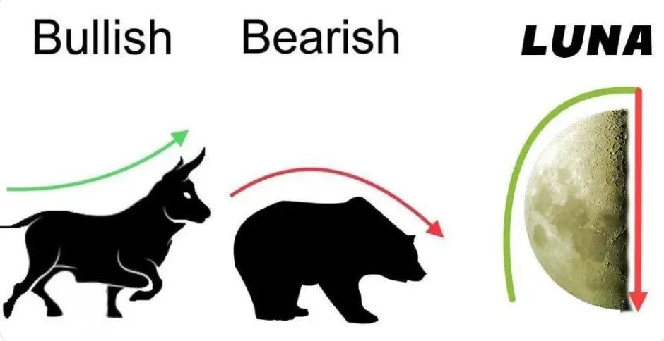 跌去99%！币圈一夜惊魂，韭菜连根拔起