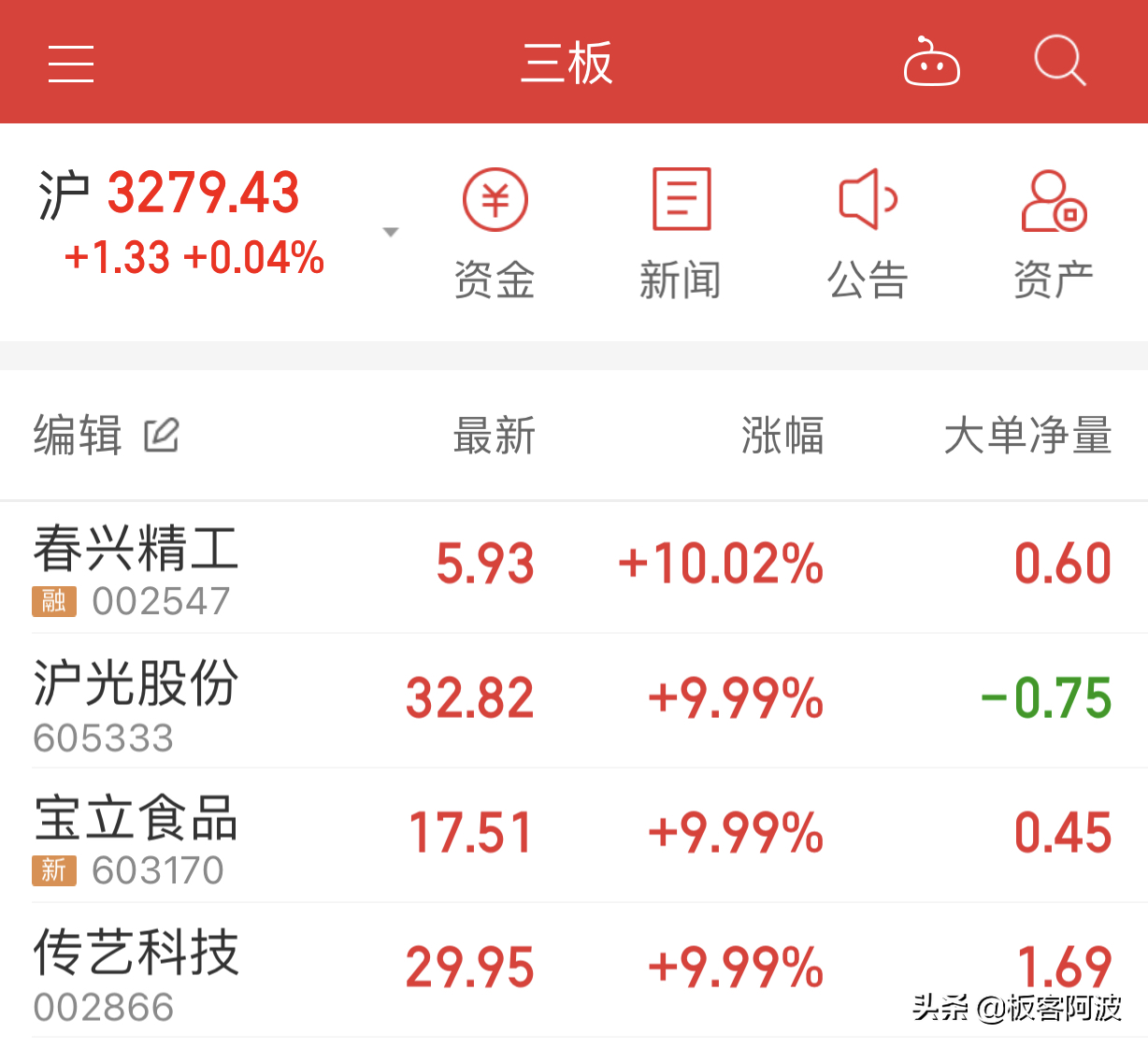 7月20日，周三涨停打板预测（附股）