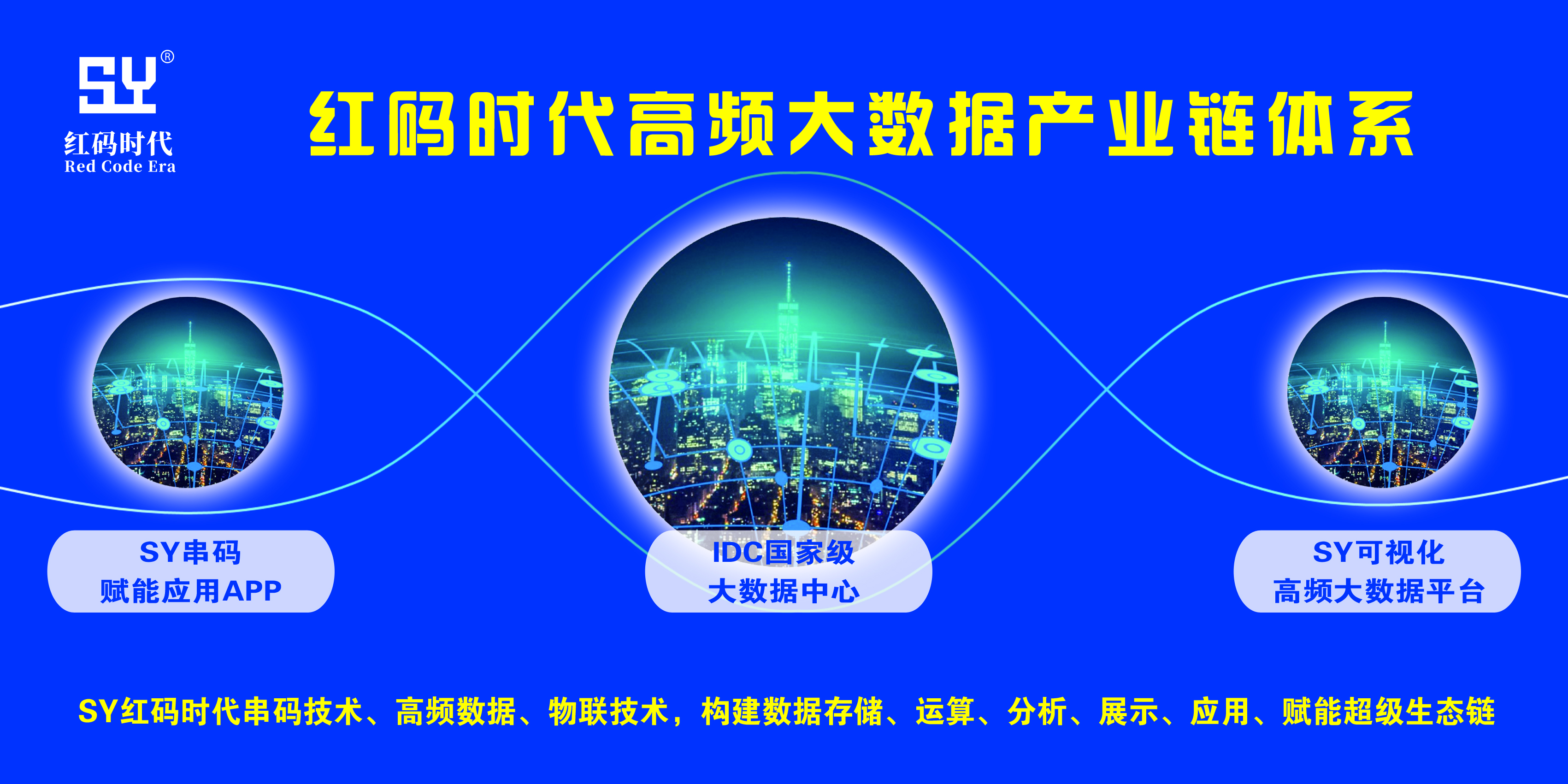 SY红码时代实体赋能经济已经来临