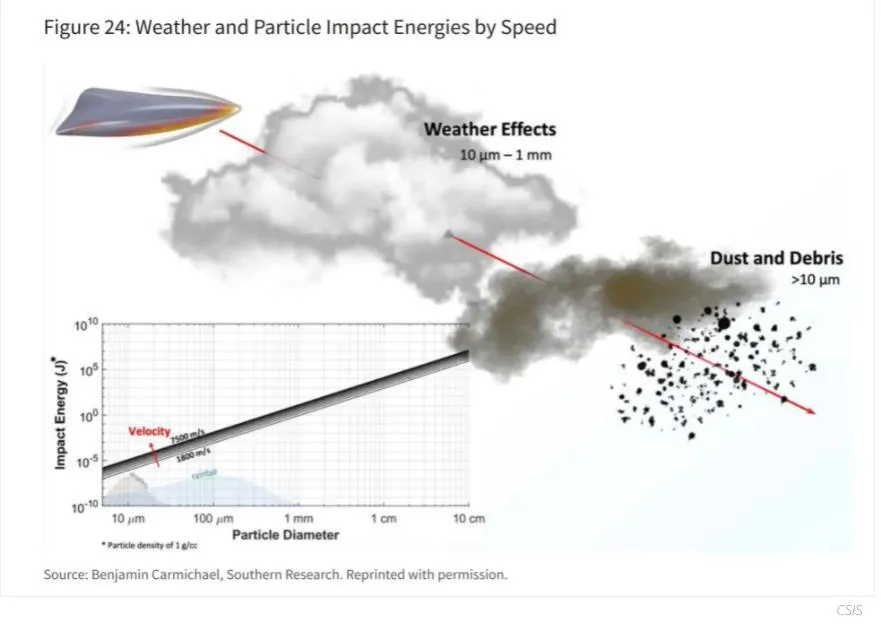 �ж��߳��������������Ƴ�ɶ���ˣ������á���Ļ������