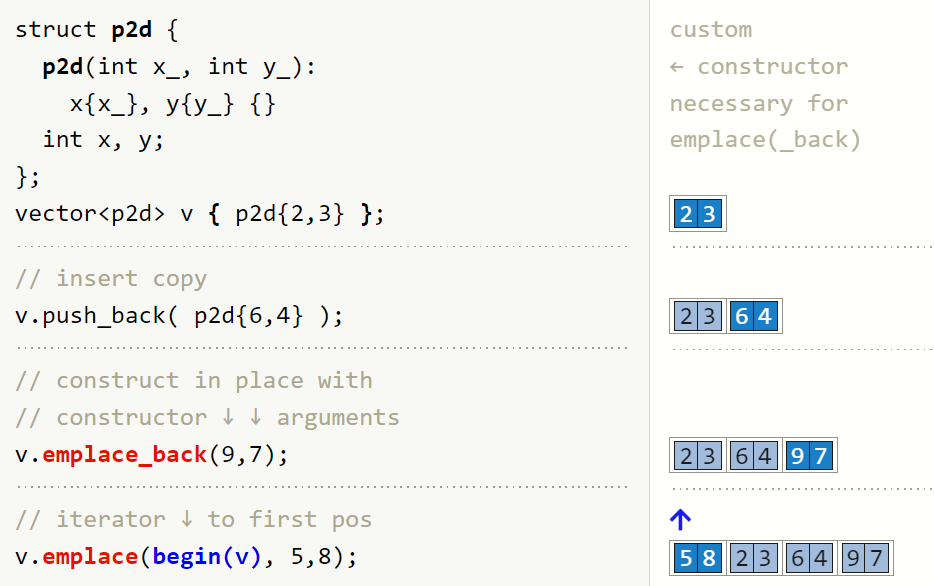 C++看图学码：std::vector