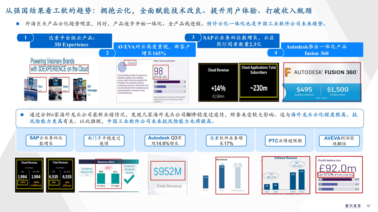 2022年中国工业软件行业深度研究报告（工欲善其事，必先利其器）