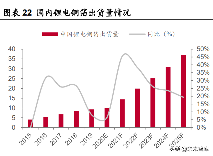 江西铜业招聘（锂电铜箔行业研究及投资全景图）