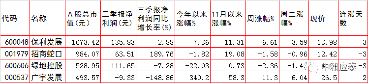 周三A股重大投资参考