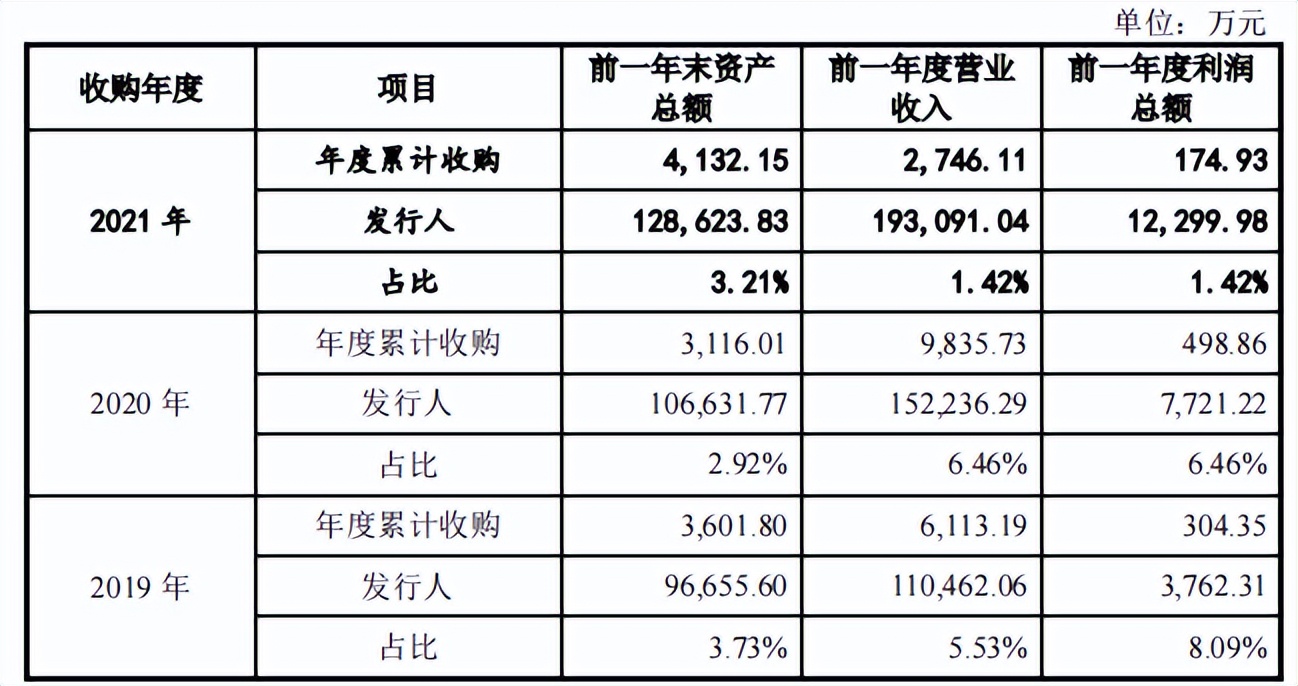 华人健康区域集中扩张无力，增收不增利，社保缴纳比例不足