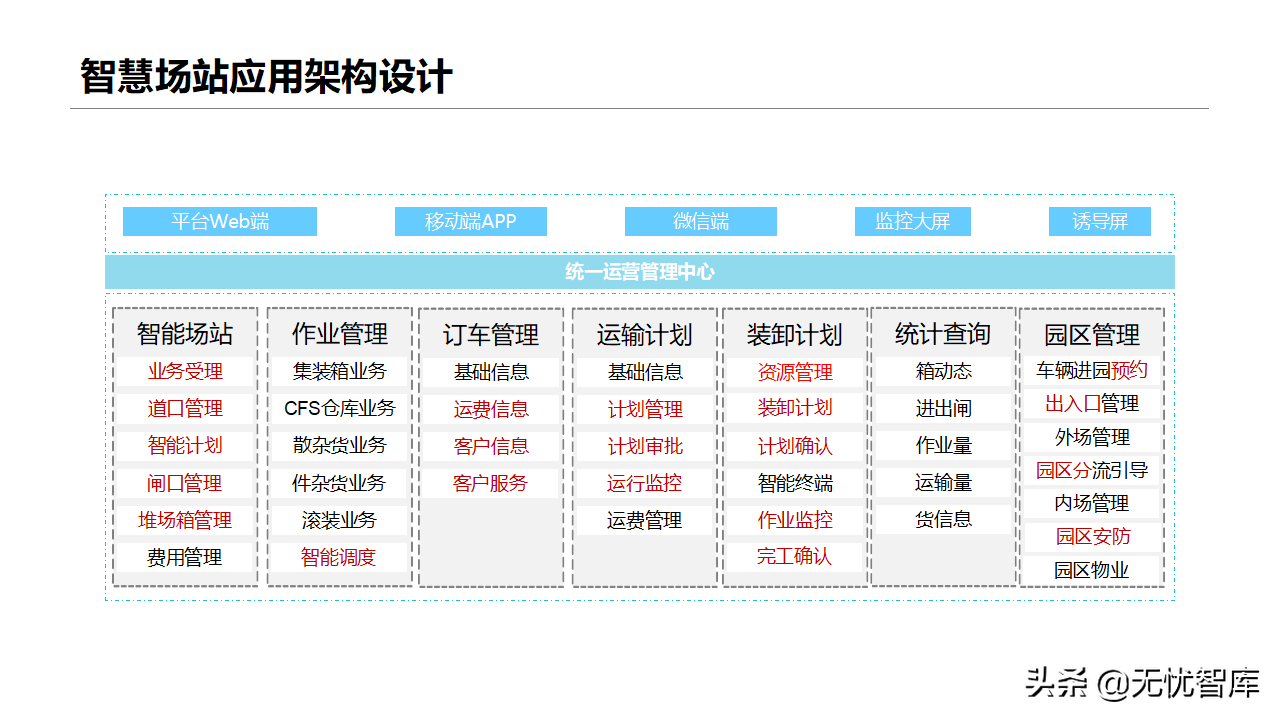 智慧物流货运行业：多式联运信息平台项目实施建议方案(附PPT)