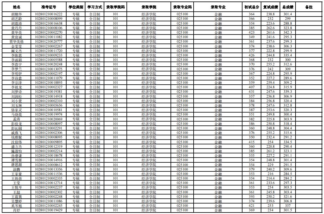 上海大学考研全解析！希望学弟学妹少走弯路