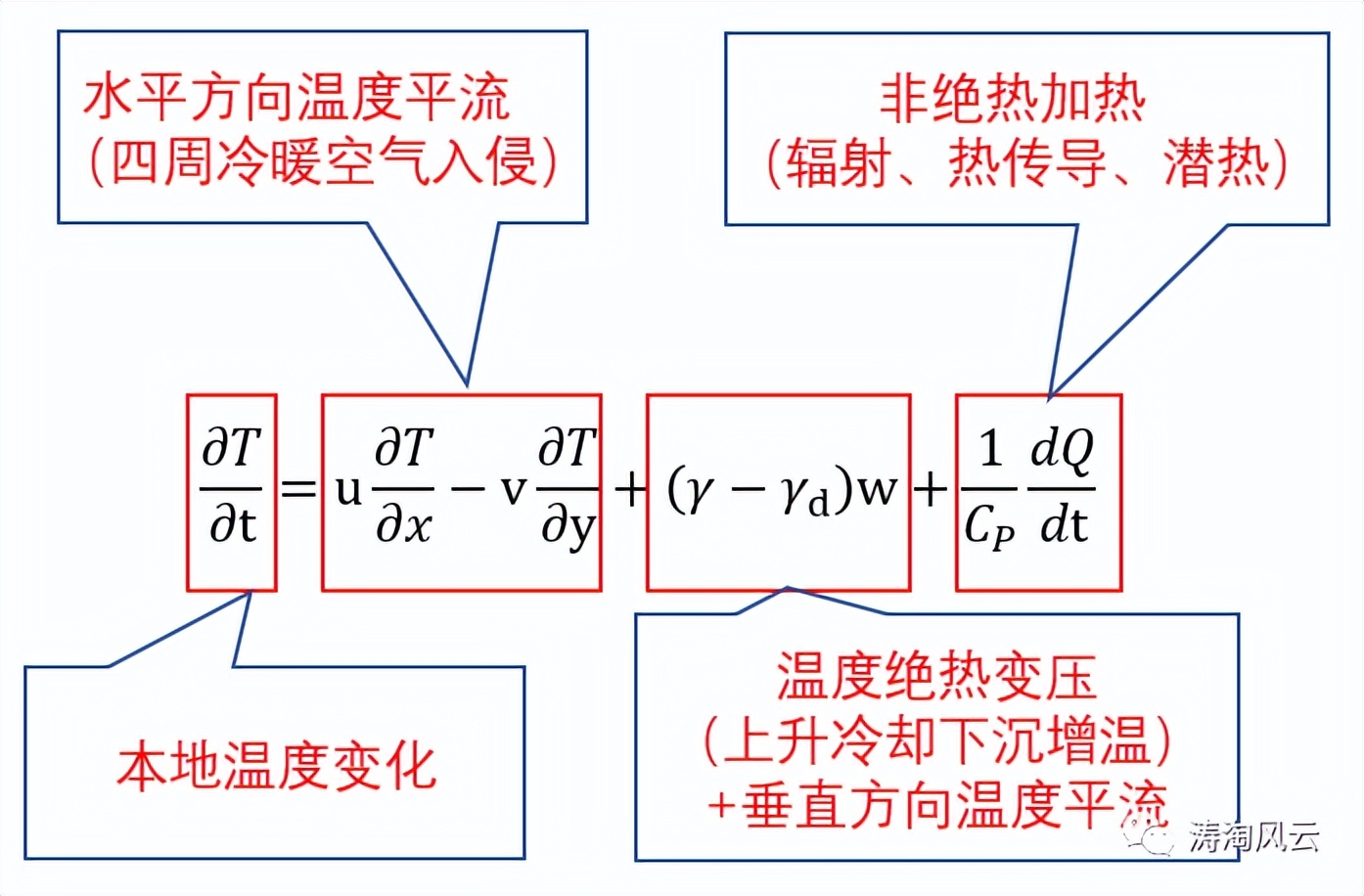 热热热！——再谈高温成因（稍深，专业/真香-预警）