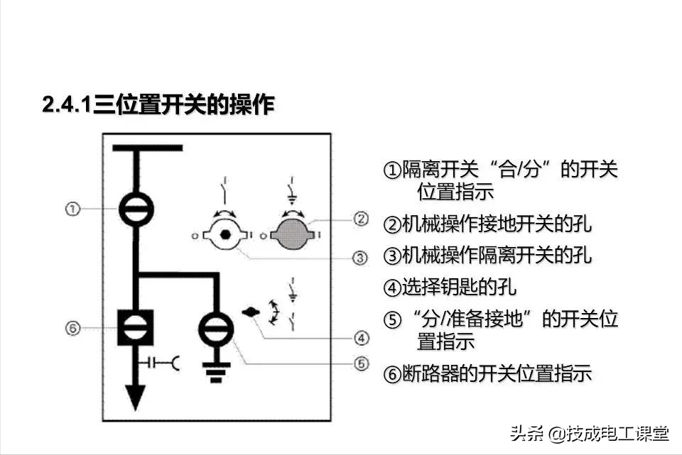 高压开关柜系统培训，太专业了