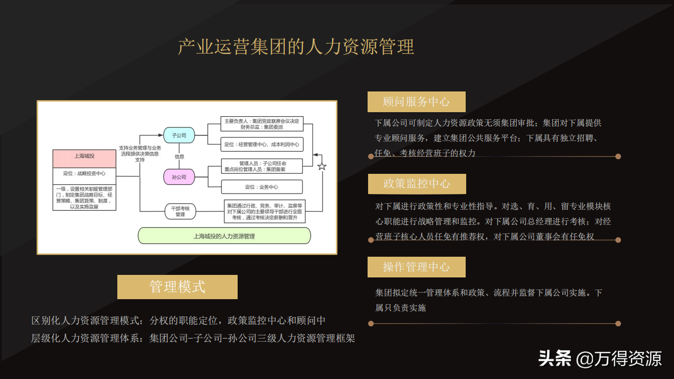 国企改革：从投融资平台到国有资本投资运营公司（地方企业转型）