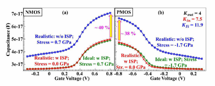 科研前线 | 华为-imec共同探索GAA晶体管关键工艺环节
