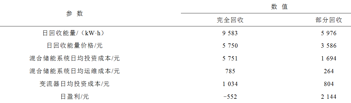 高铁再生制动能量回收采用什么方案经济性较好？武大学者发布成果