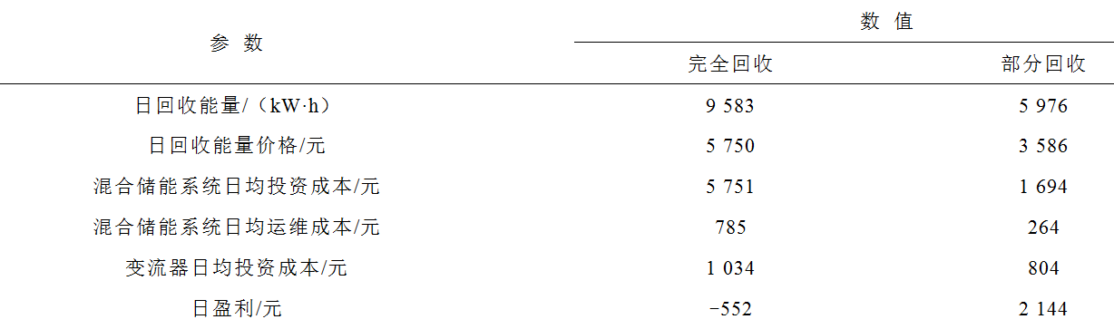 高鐵再生制動(dòng)能量回收采用什么方案經(jīng)濟(jì)性較好？武大學(xué)者發(fā)布成果