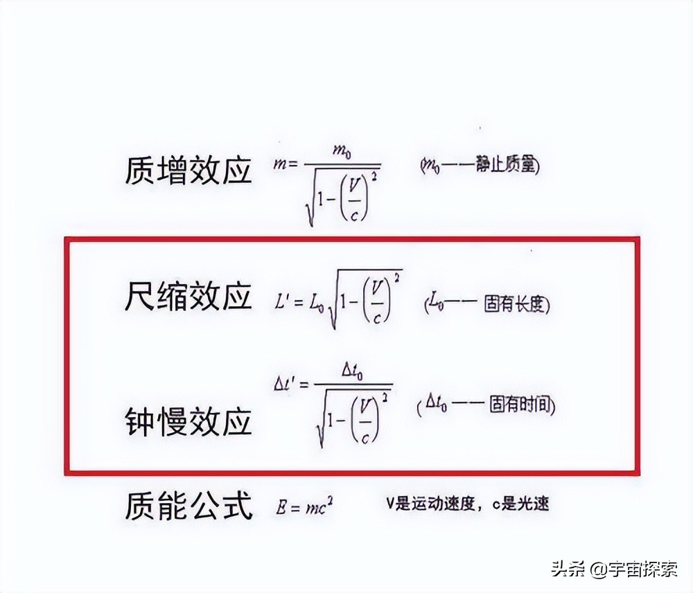 何为“时空”？我们该如何通俗易懂地理解广义相对论？