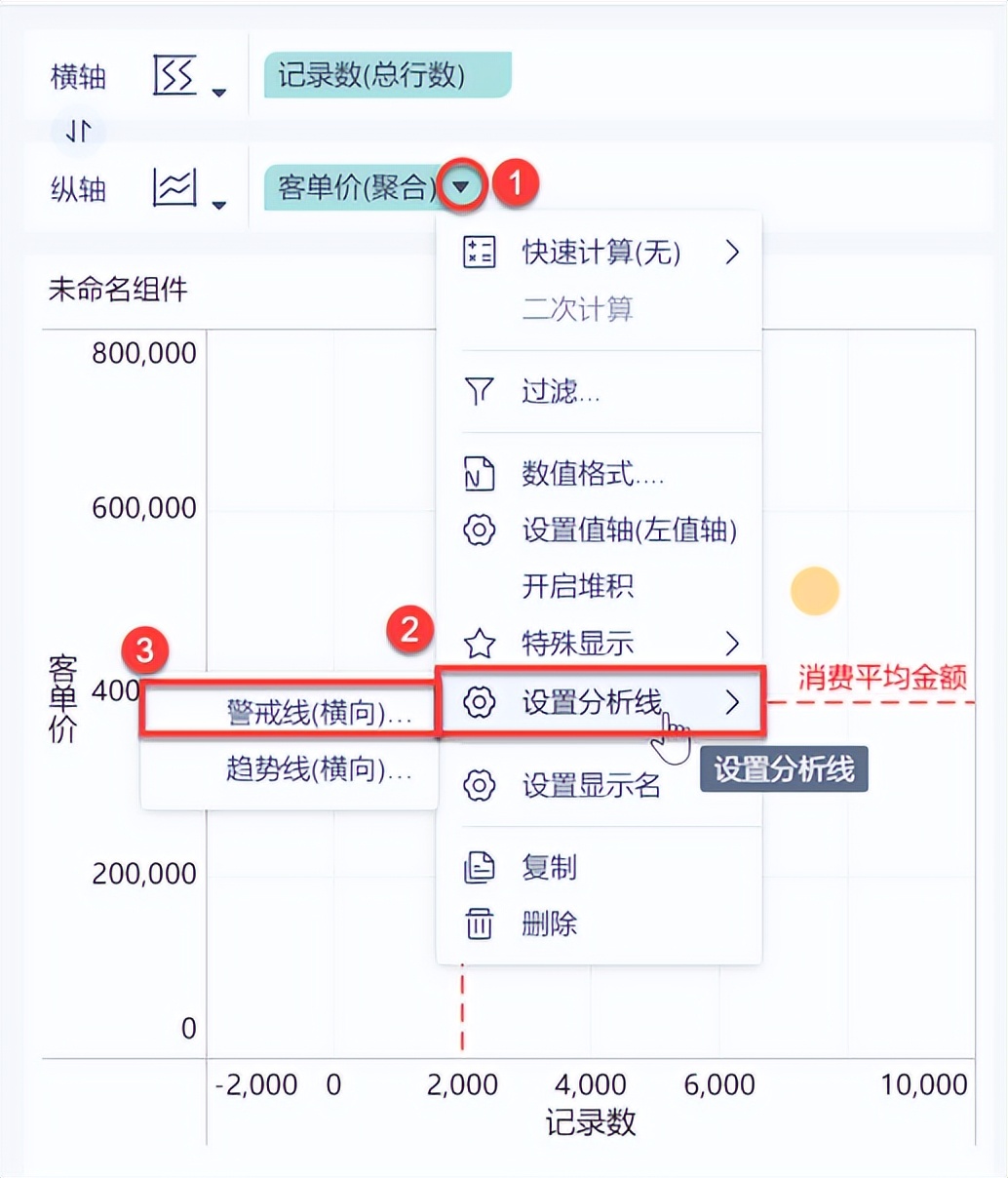 3分钟，带你看懂数据分析必会的「波士顿模型」