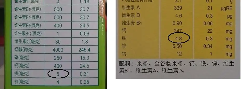 宝宝第一次吃米粉应该吃多少？这些误区要知道，吃不对不如不吃