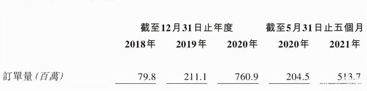 顺丰同城，四面楚歌？