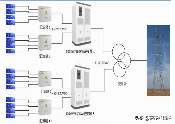 华为2年攻克光伏核心技术，7年做到逆变器行业第一