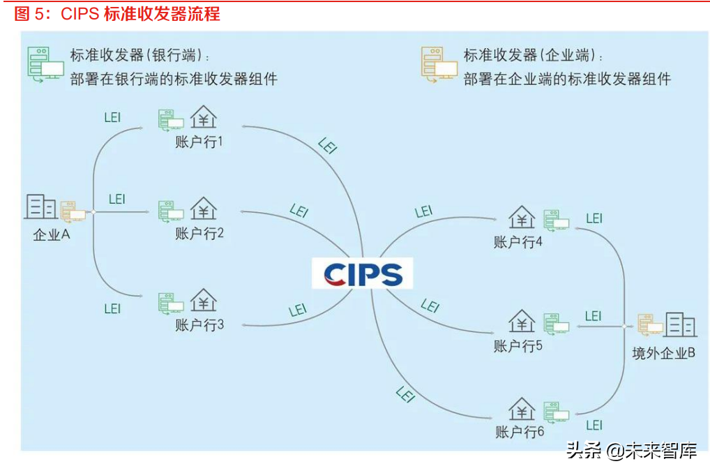 金融科技专题：信创强化金融基础设施安全性，数字货币保障稳定性