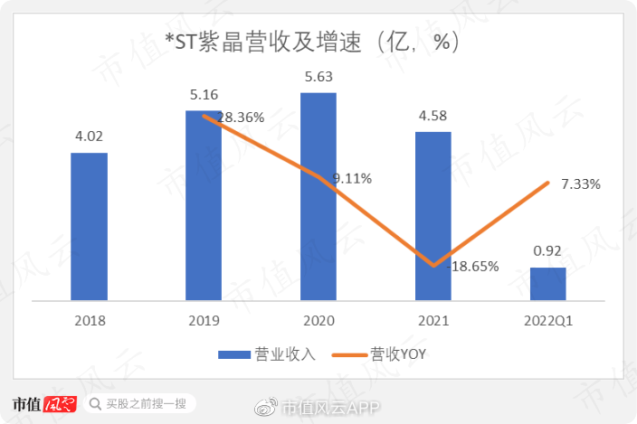 科创板退市第一股？*ST紫晶两年三换会计师，财报连续非标遭立案