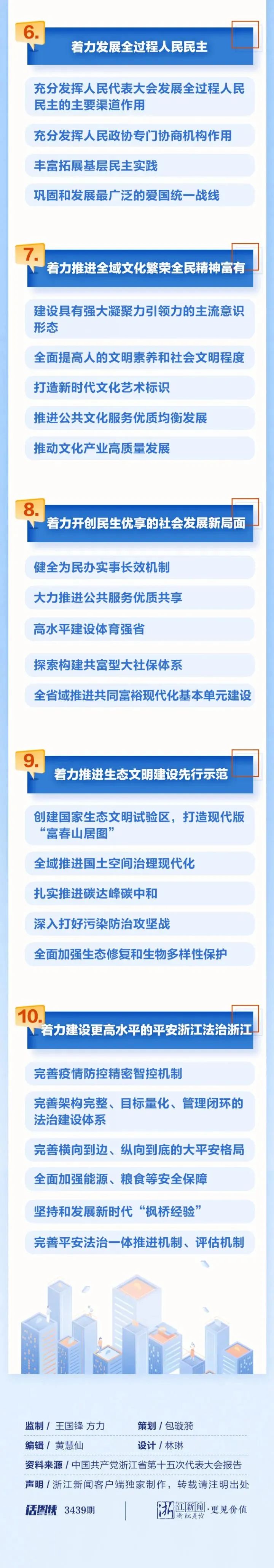 打造数字变革高地！未来五年，数字化改革要“浙”样干