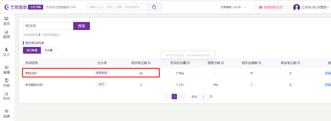 为什么说每个商家都应该做小红书 新品牌如何占领类目销量