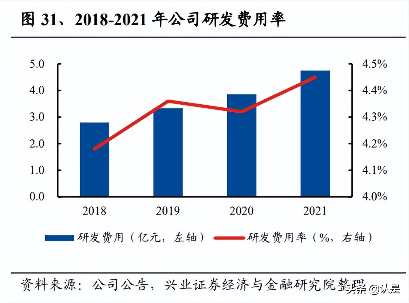 安琪酵母研究报告：基础需求坚实，全球布局更上层楼