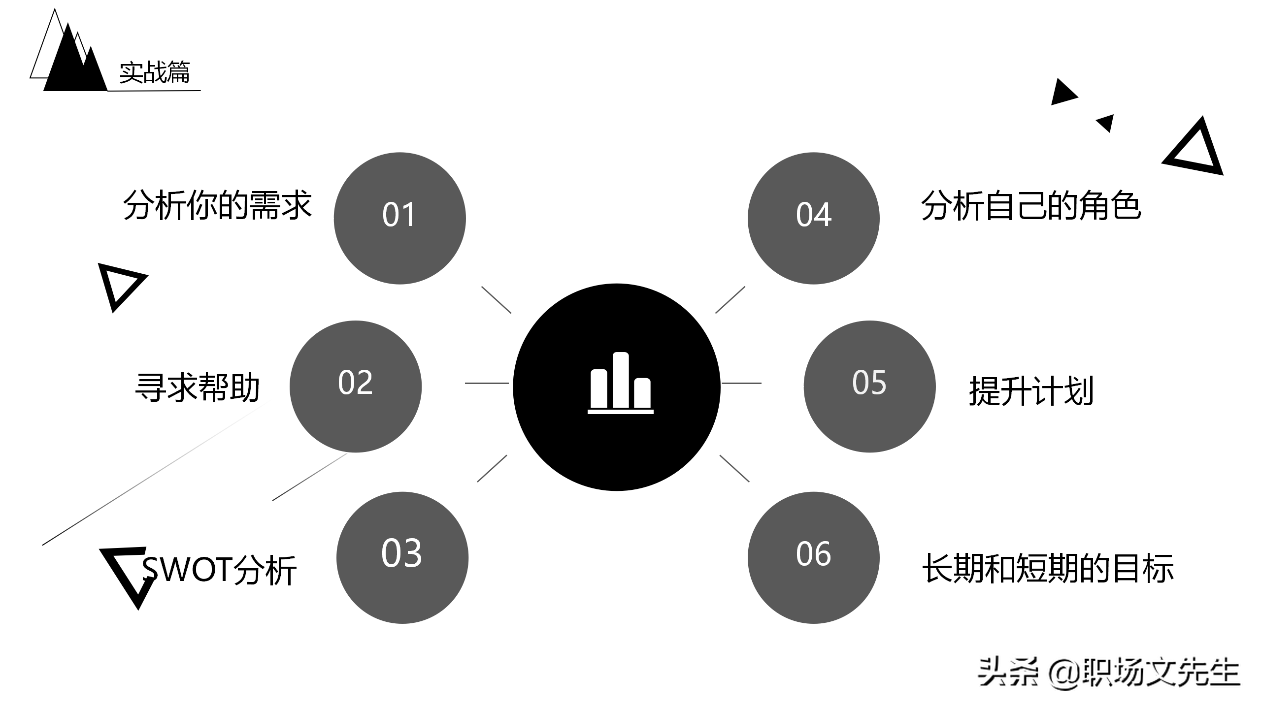 员工的职业生涯规划是什么？27页员工职业规划PPT模板，培训必备