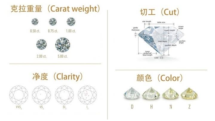 鉆石怎么買最劃算？