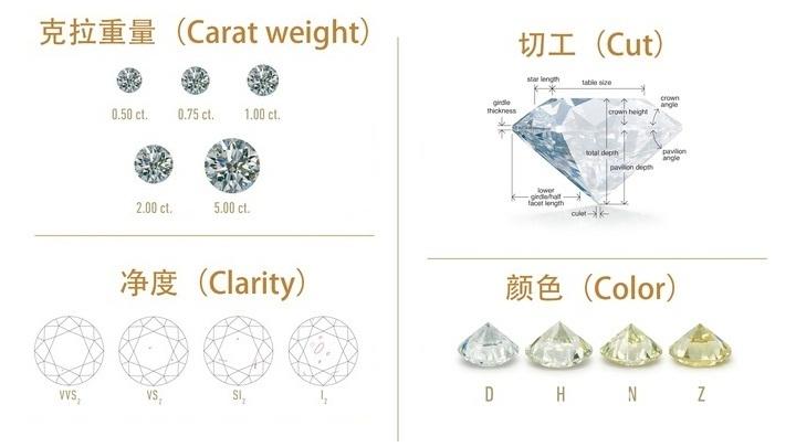 钻石怎么买最划算？