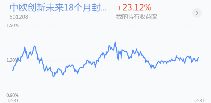 2022注定不平凡！新能源半导体医药白酒钢铁煤炭黄金操作分享
