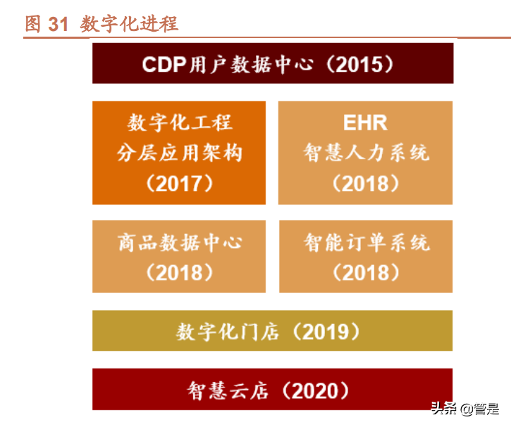 潮宏基研究报告：时尚珠宝领航者，加盟助力快速扩张