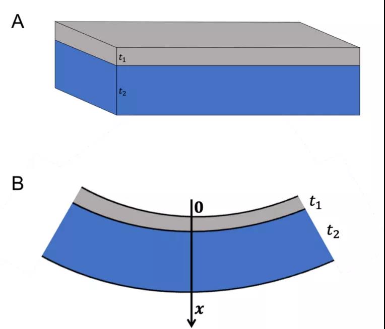 华人科学家领衔研发多模态装备，检测到出汗即启动蒸发模式