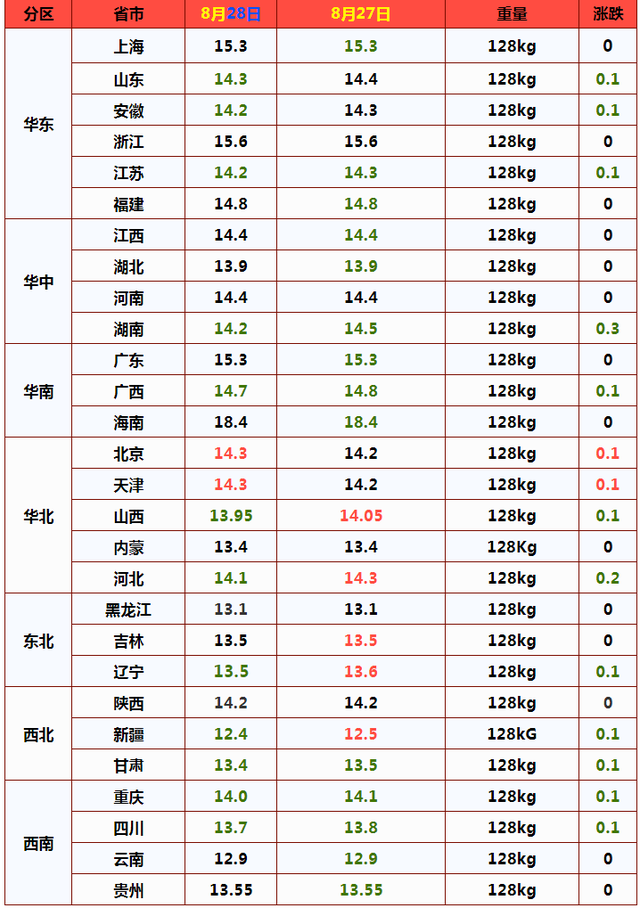 生猪“2连跌”，10元无望，12月要打回原形？下跌的罪魁祸首是啥