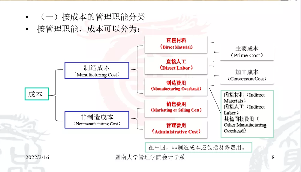 好书推荐 | 数字化时代,如何培养管理会计师的“数字悟性”
