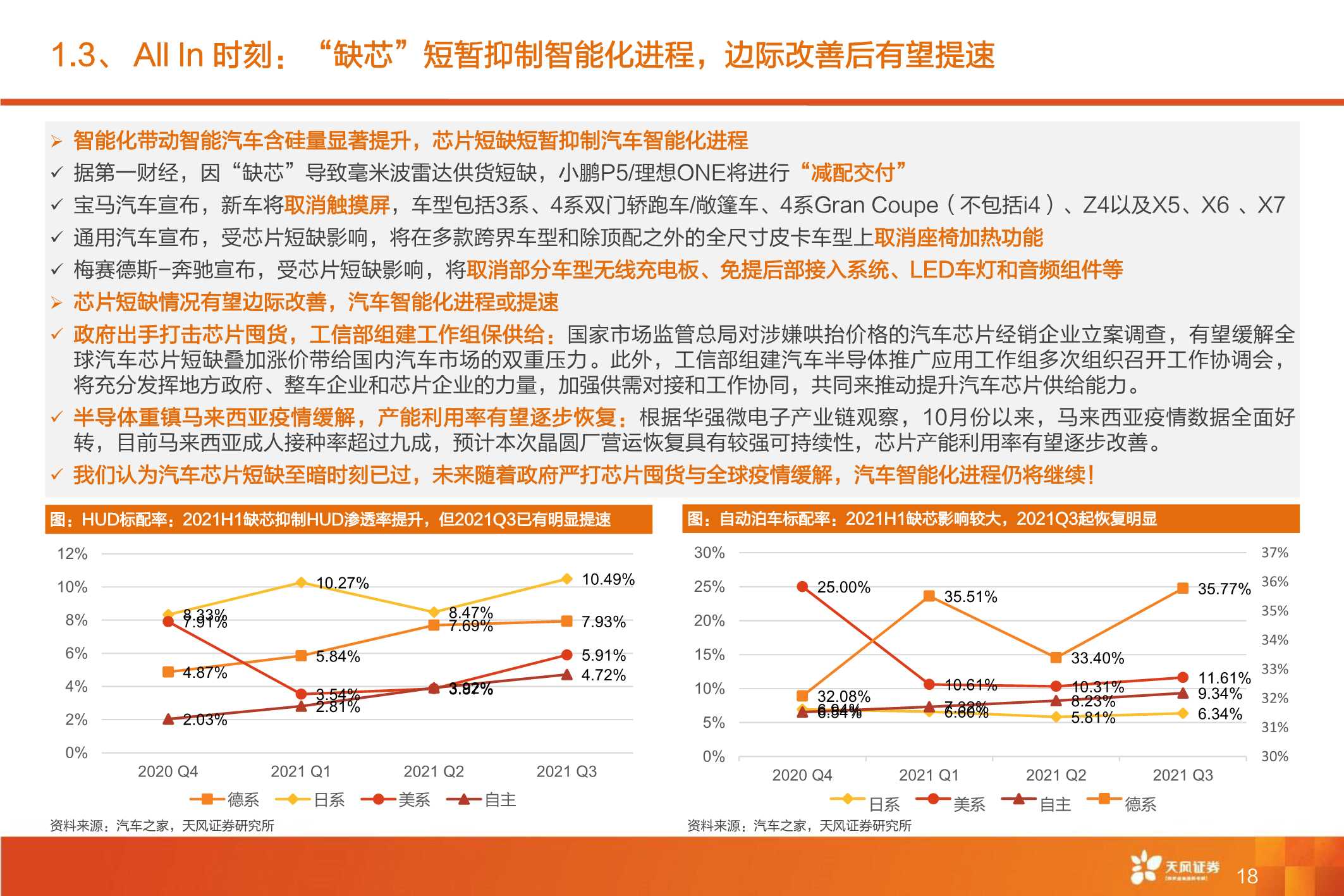 全球智能驾驶产业链巡礼，从马力到算力，All In智能化时刻来临