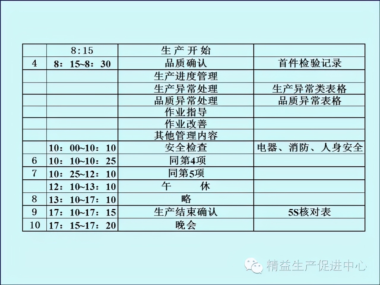 「精益学堂」车间主管&班组长日常管理